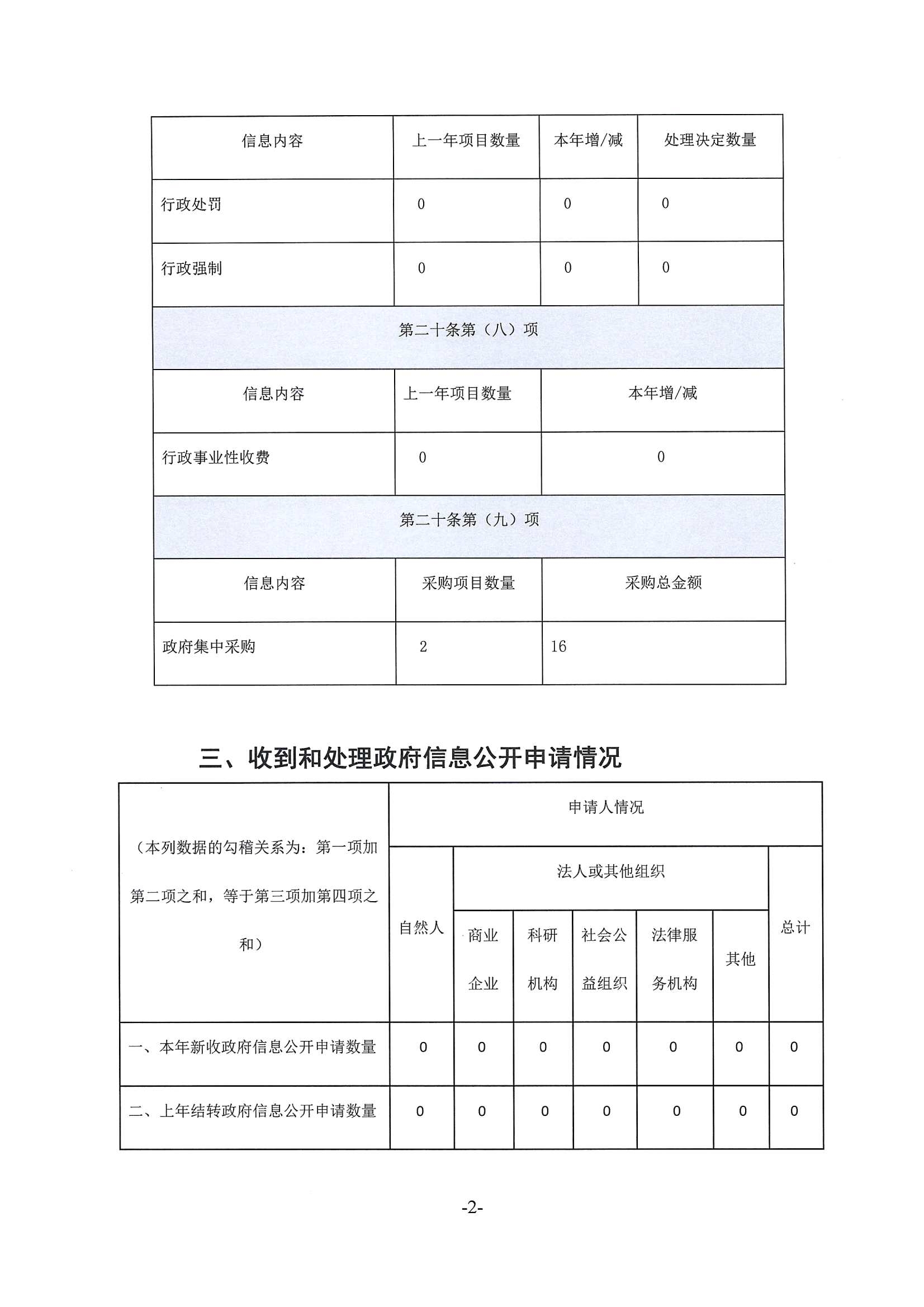 政府信息公开工作年度报告2.jpg