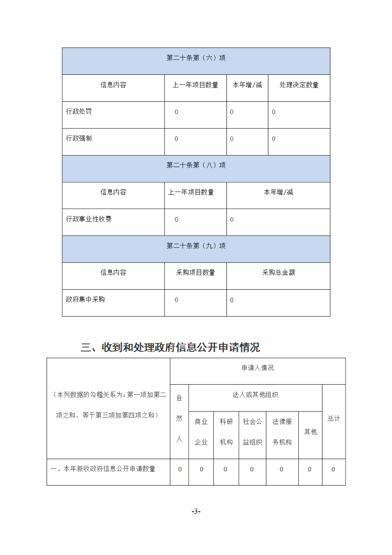2020 大郑镇 ：政府信息公开工作年度报告_02.png