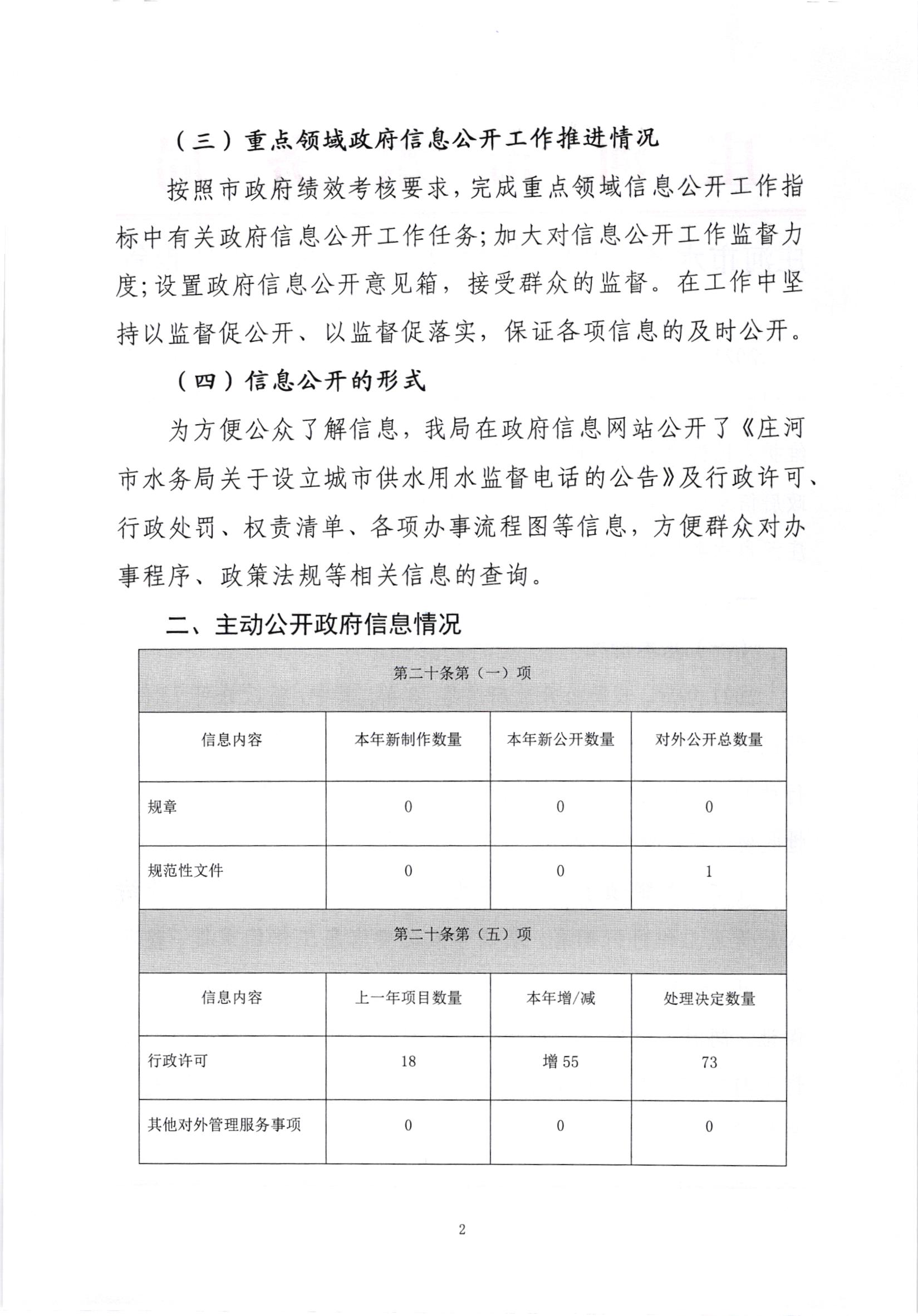 庄河市水务局2021年度政府信息公开工作报告-02.jpg