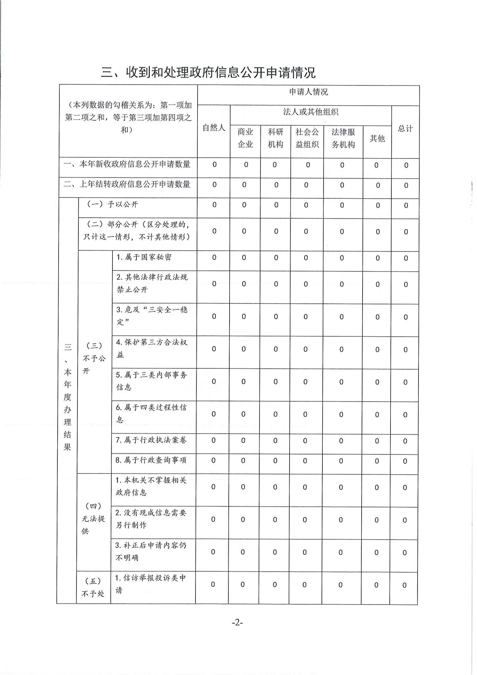 庄河市卫生健康局2021年度政府信息公开工作报告_01.jpg