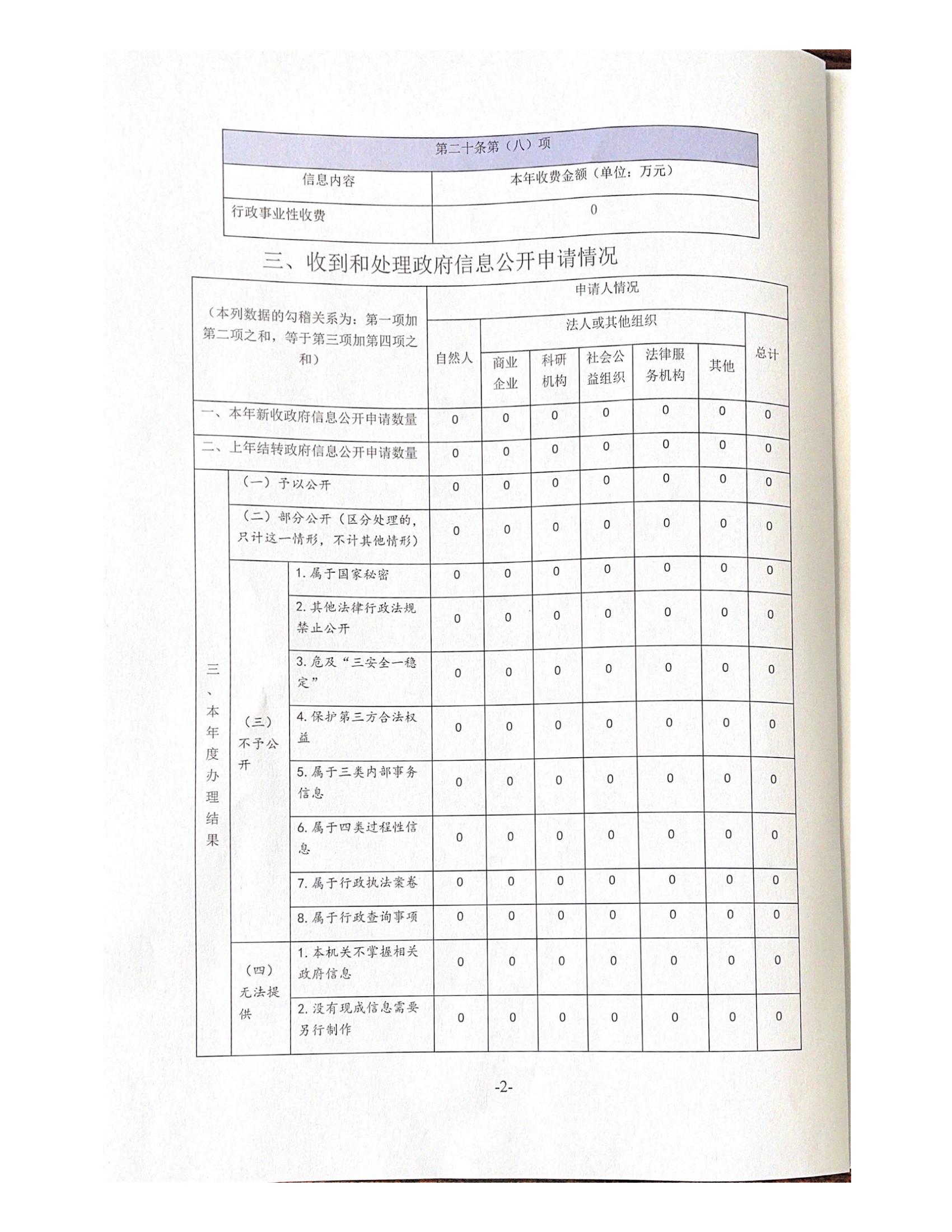 明阳街道2021 年度政府信息公开工作报告(1)_01.jpg