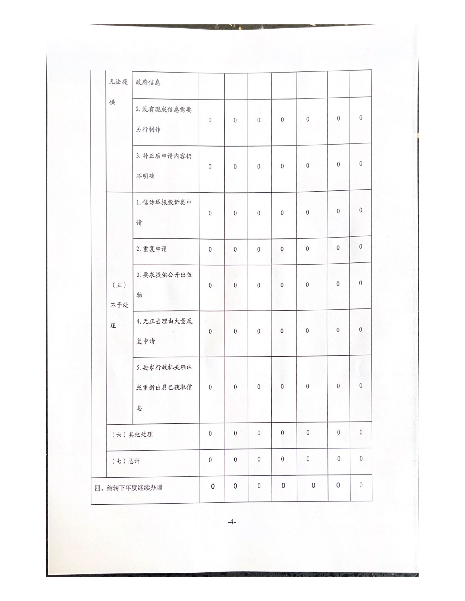 新华街道2021 年度政府信息公开工作报告_03.png
