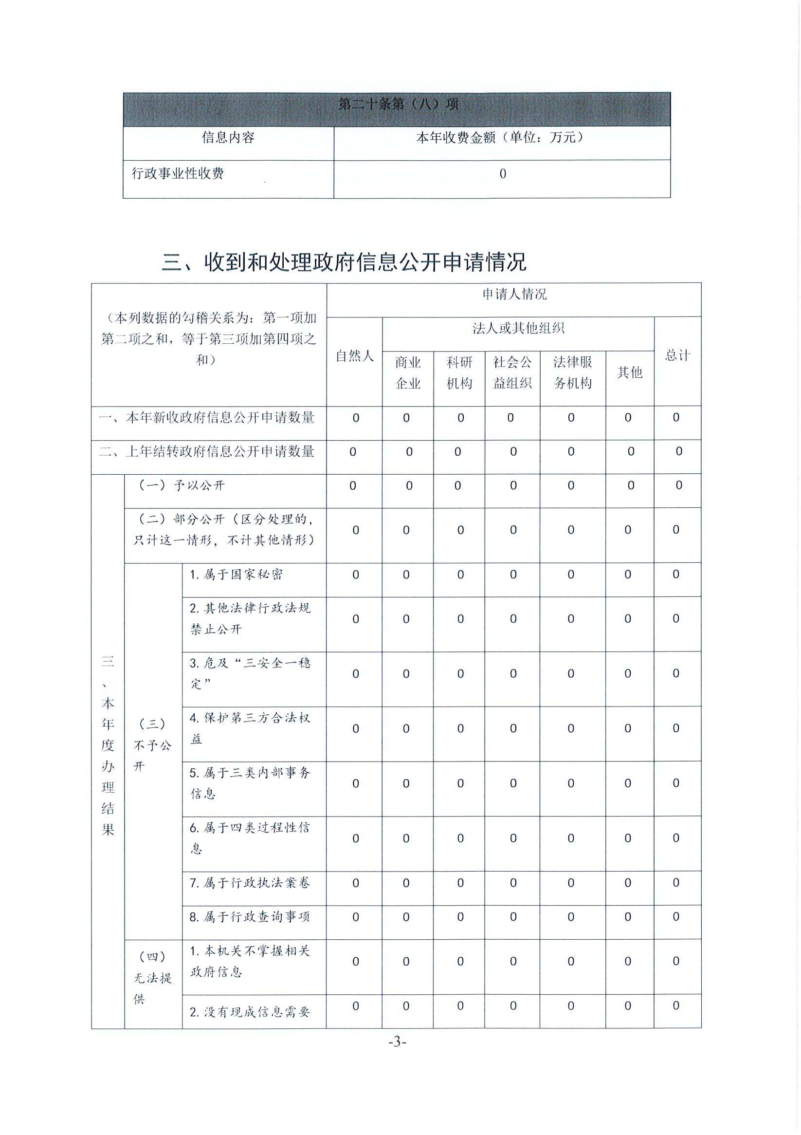 政府信息公开027.png