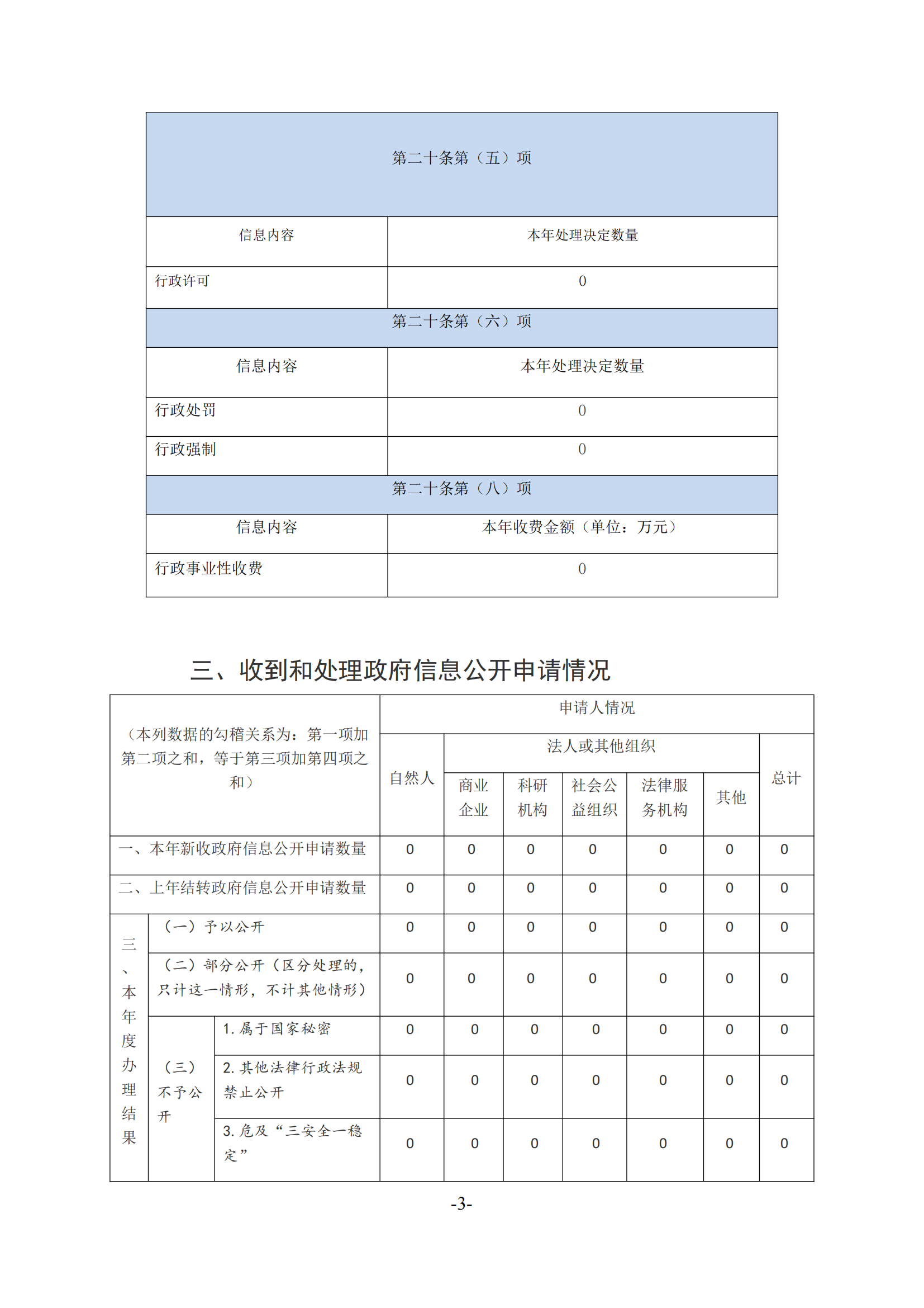 庄河市塔岭镇2022年度政府信息公开工作报告_02.png