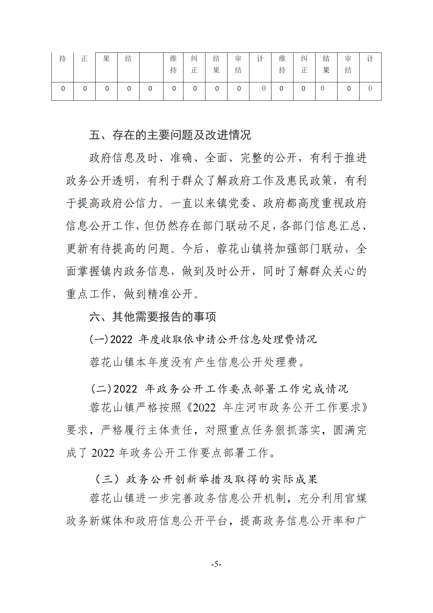 （2023年3月上传版）蓉花山镇2022年度政府信息公开工作报告20230203_20230306103409_04.png