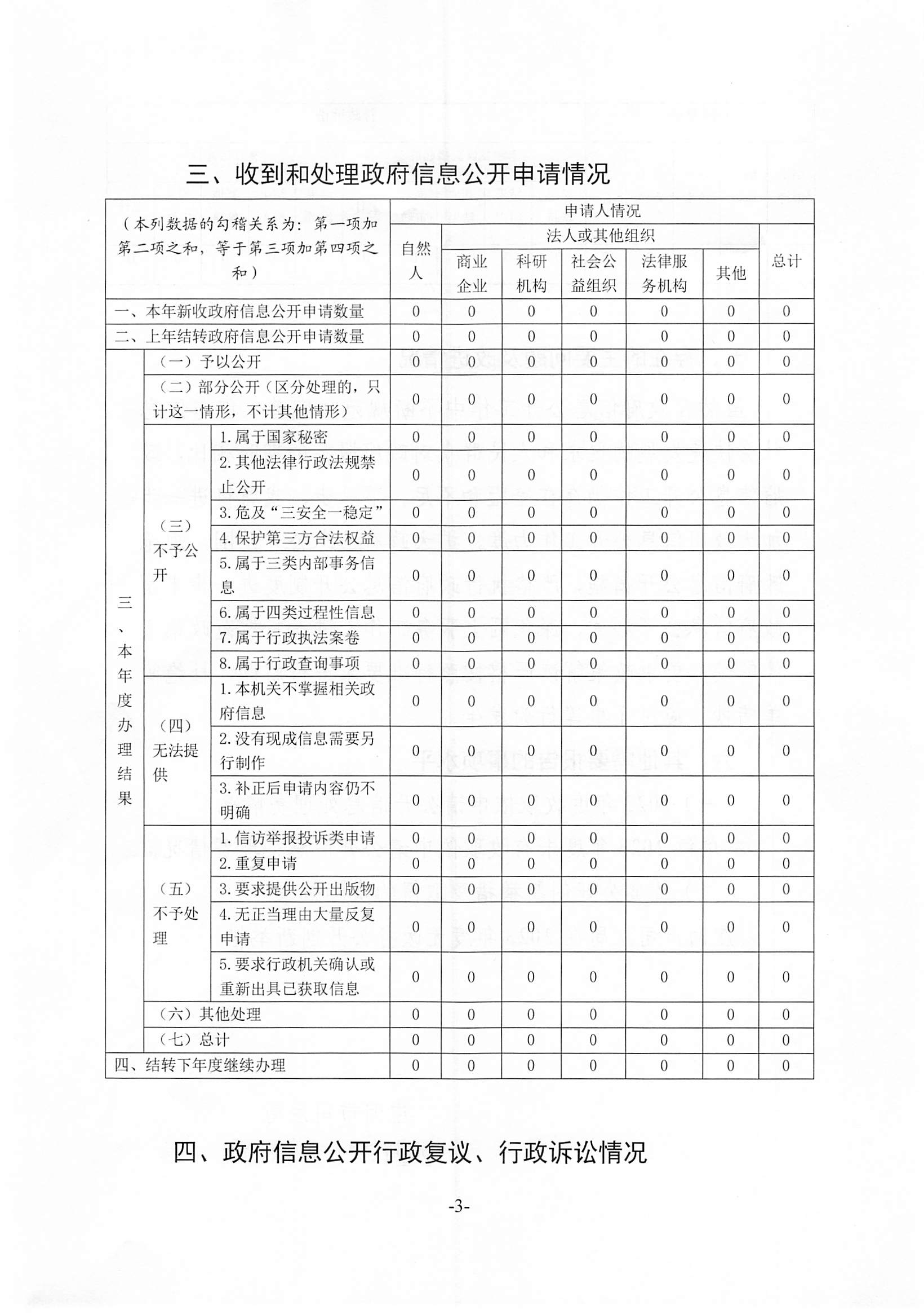 庄河市司法局2023年度政府信息公开工作年度报告3.jpg