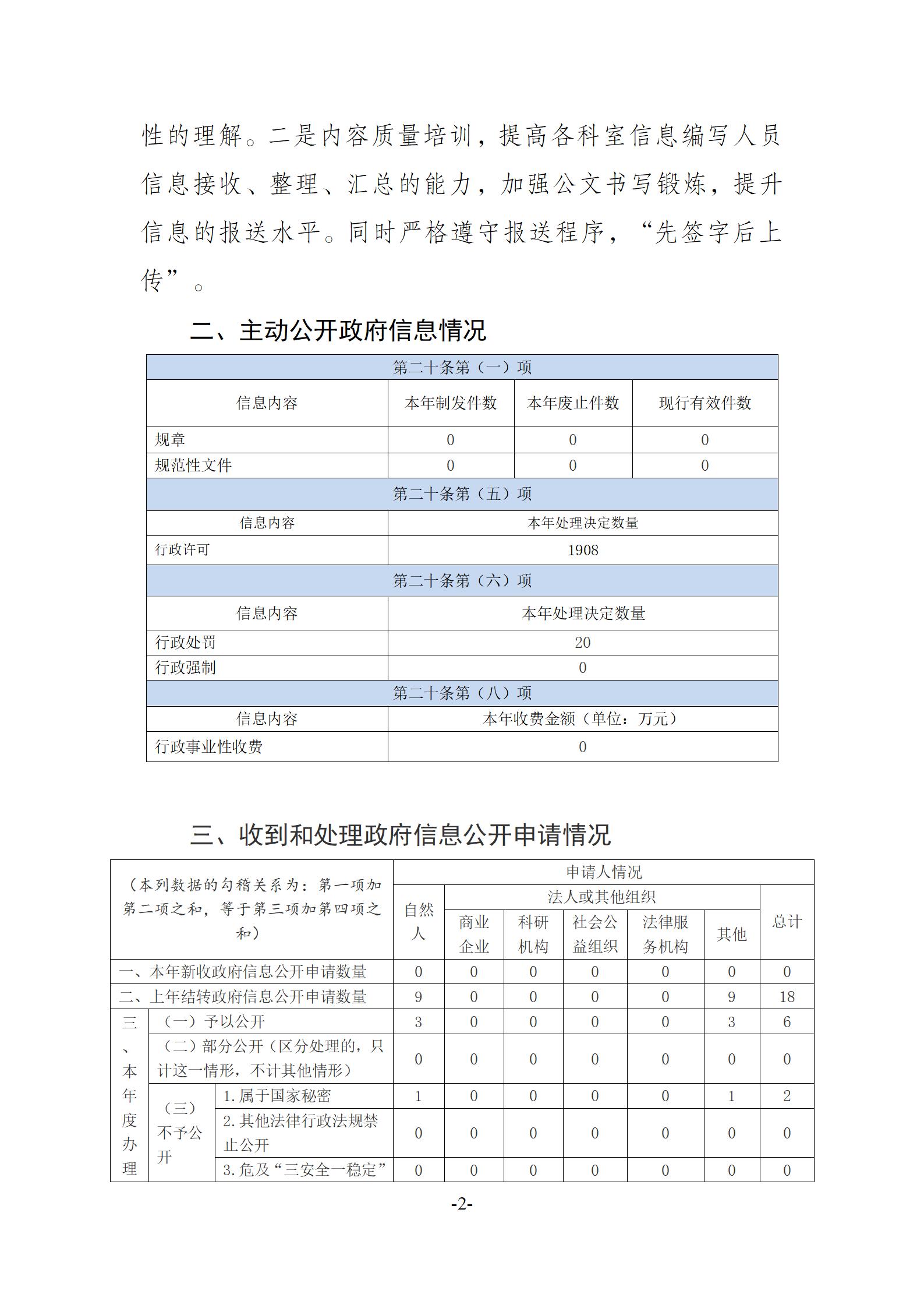 附件2：政府信息公开工作年度报告格式模板 - 副本_02.jpg