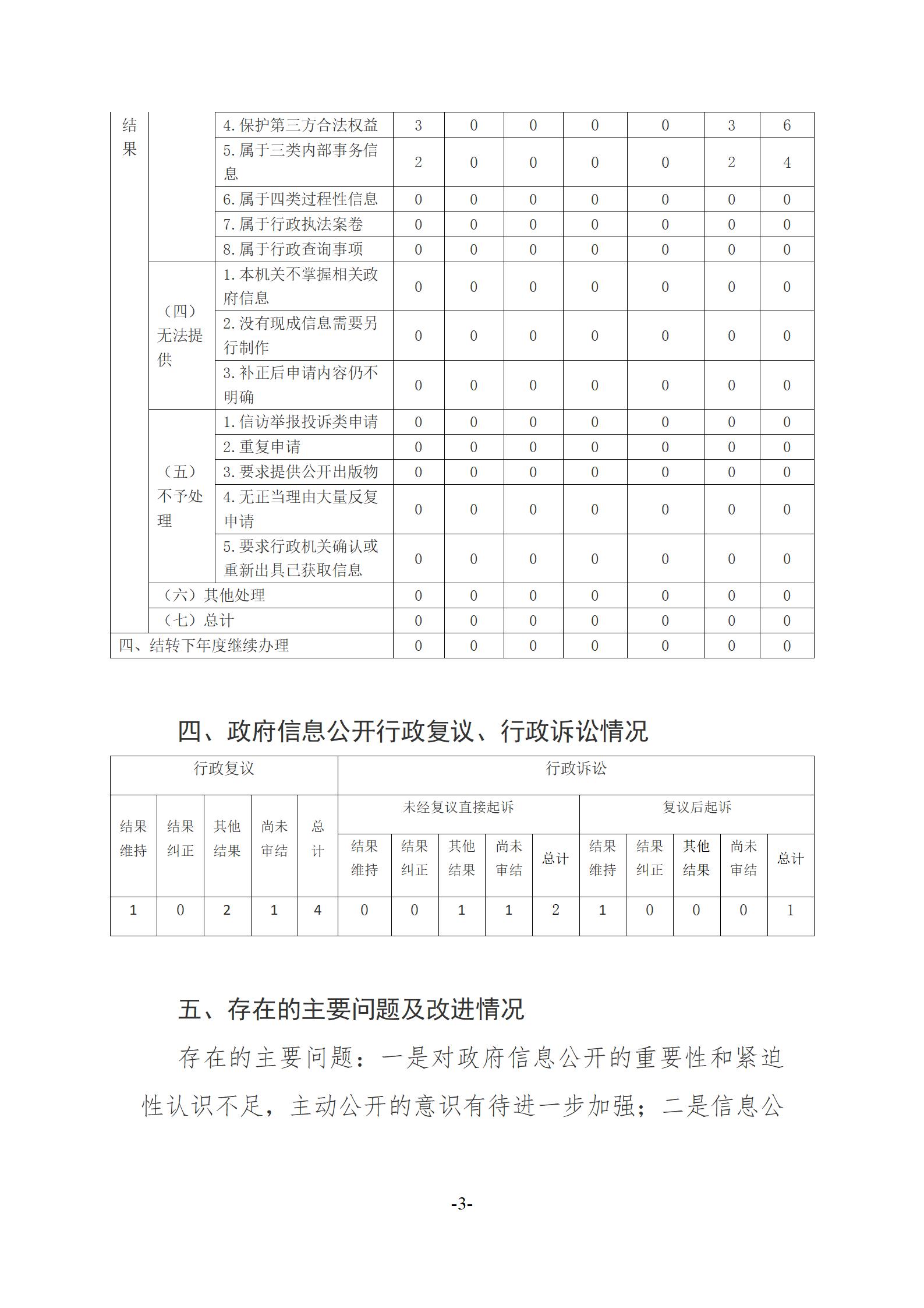 附件2：政府信息公开工作年度报告格式模板 - 副本_03.jpg