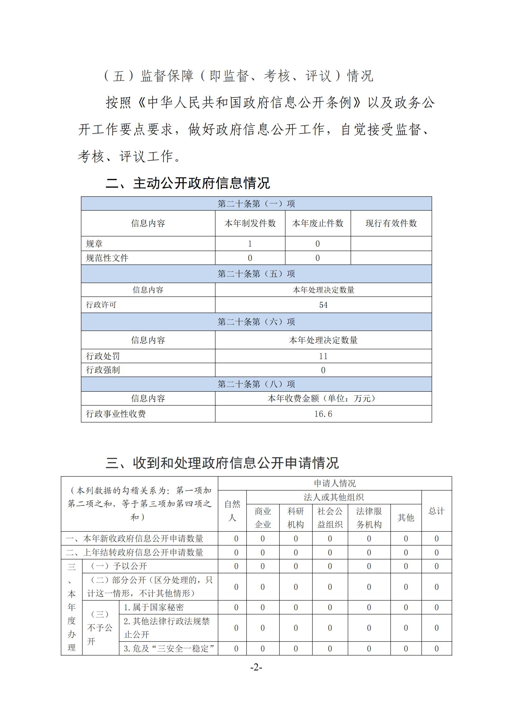 附件2：政府信息公开工作年度报告格式模板_01.jpg