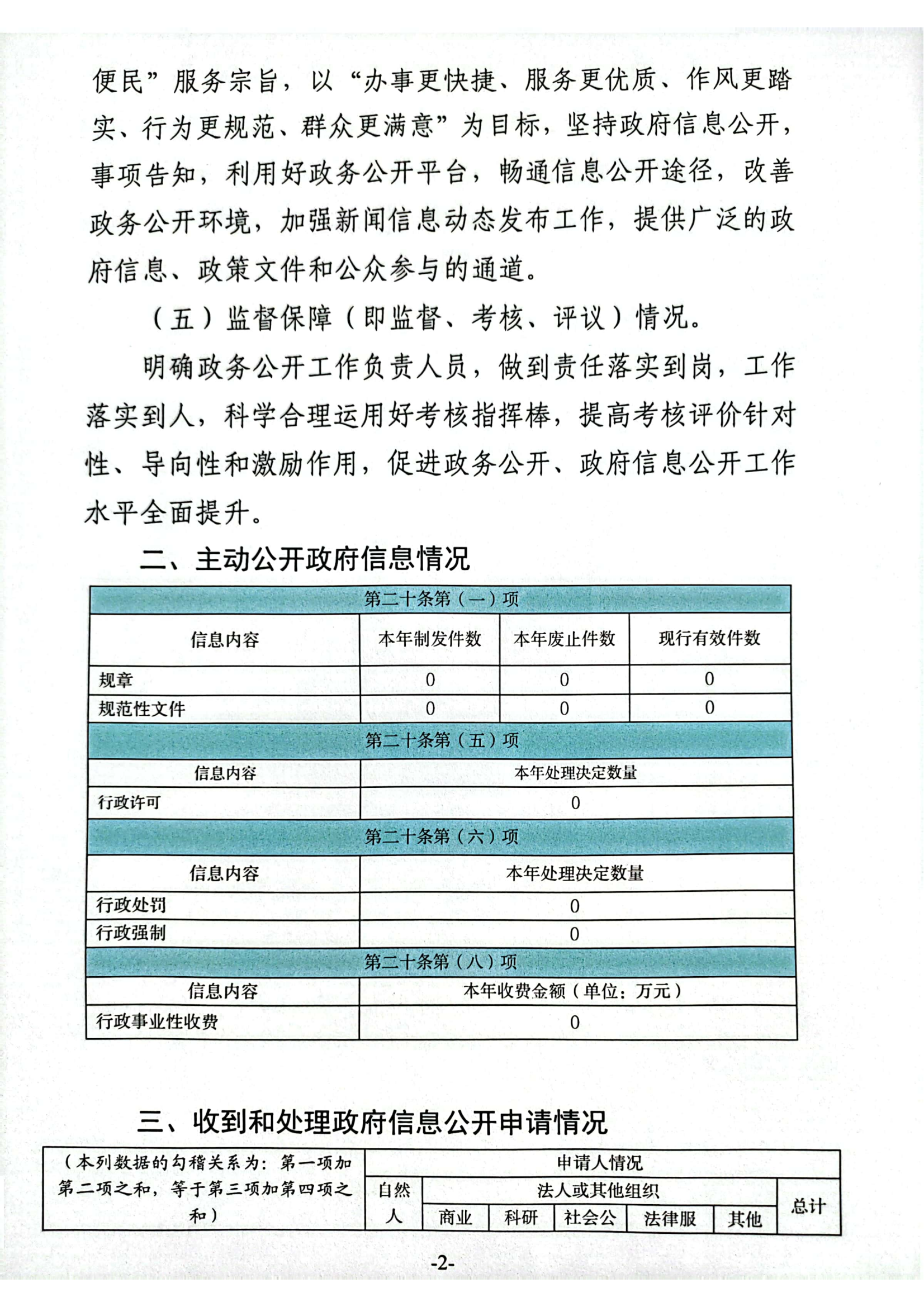 庄河市青堆镇2023年度政府信息公开工作年度报告2.png