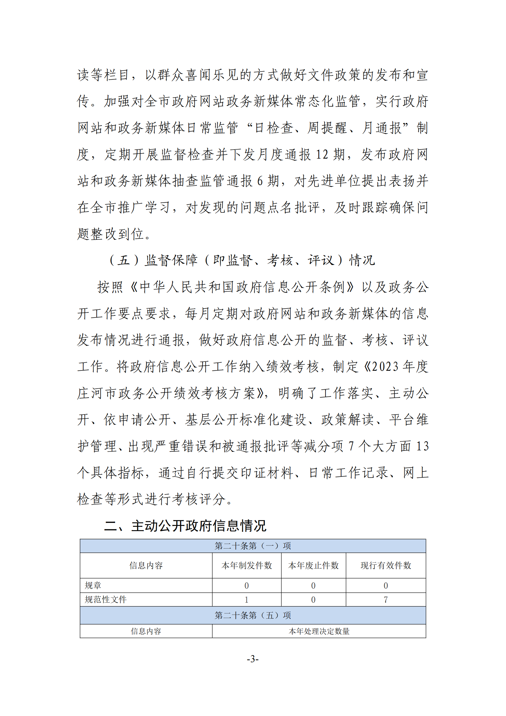 庄河市2023年度政府信息公开工作年度报告_02.png