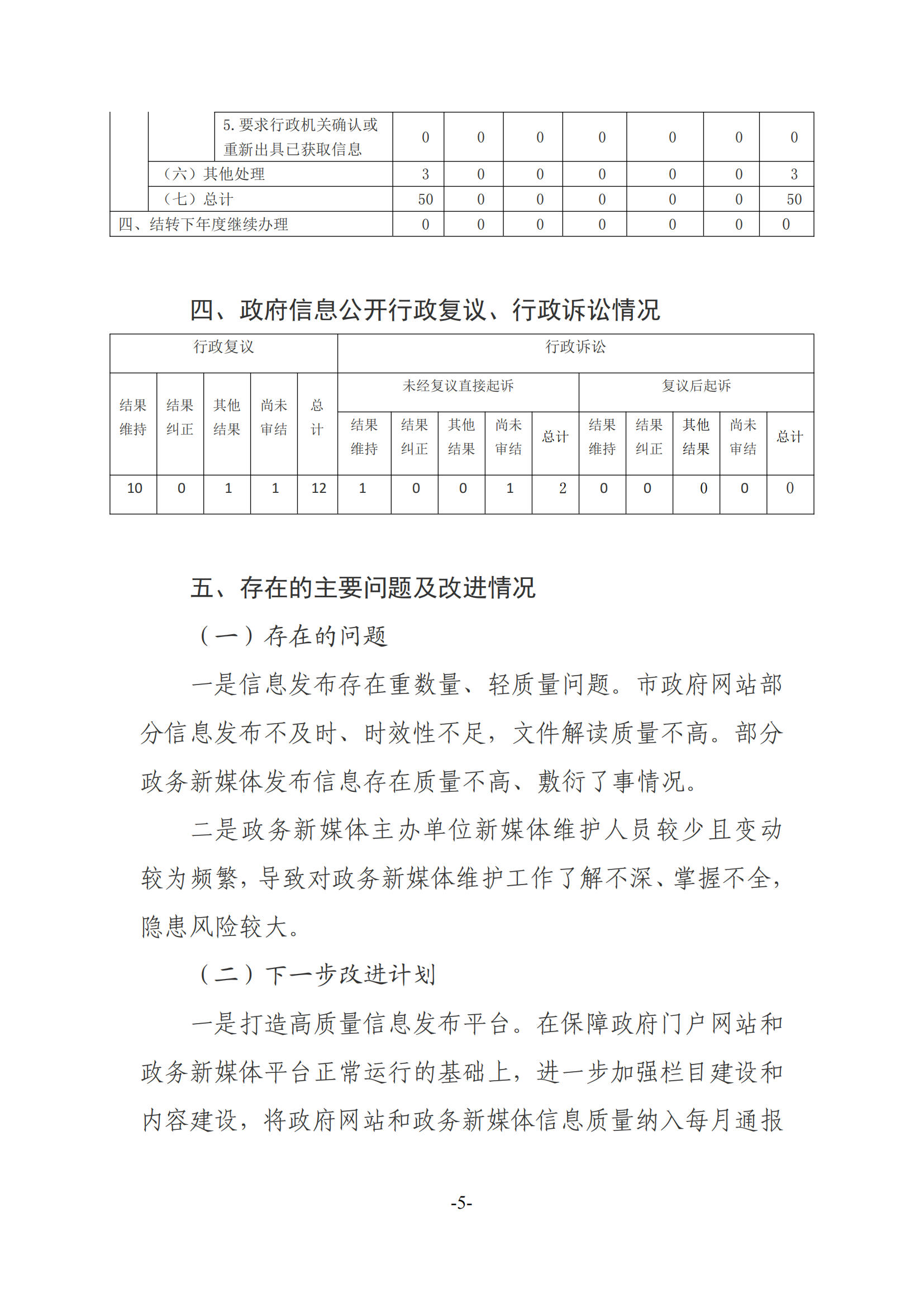 庄河市2023年度政府信息公开工作年度报告_04.png