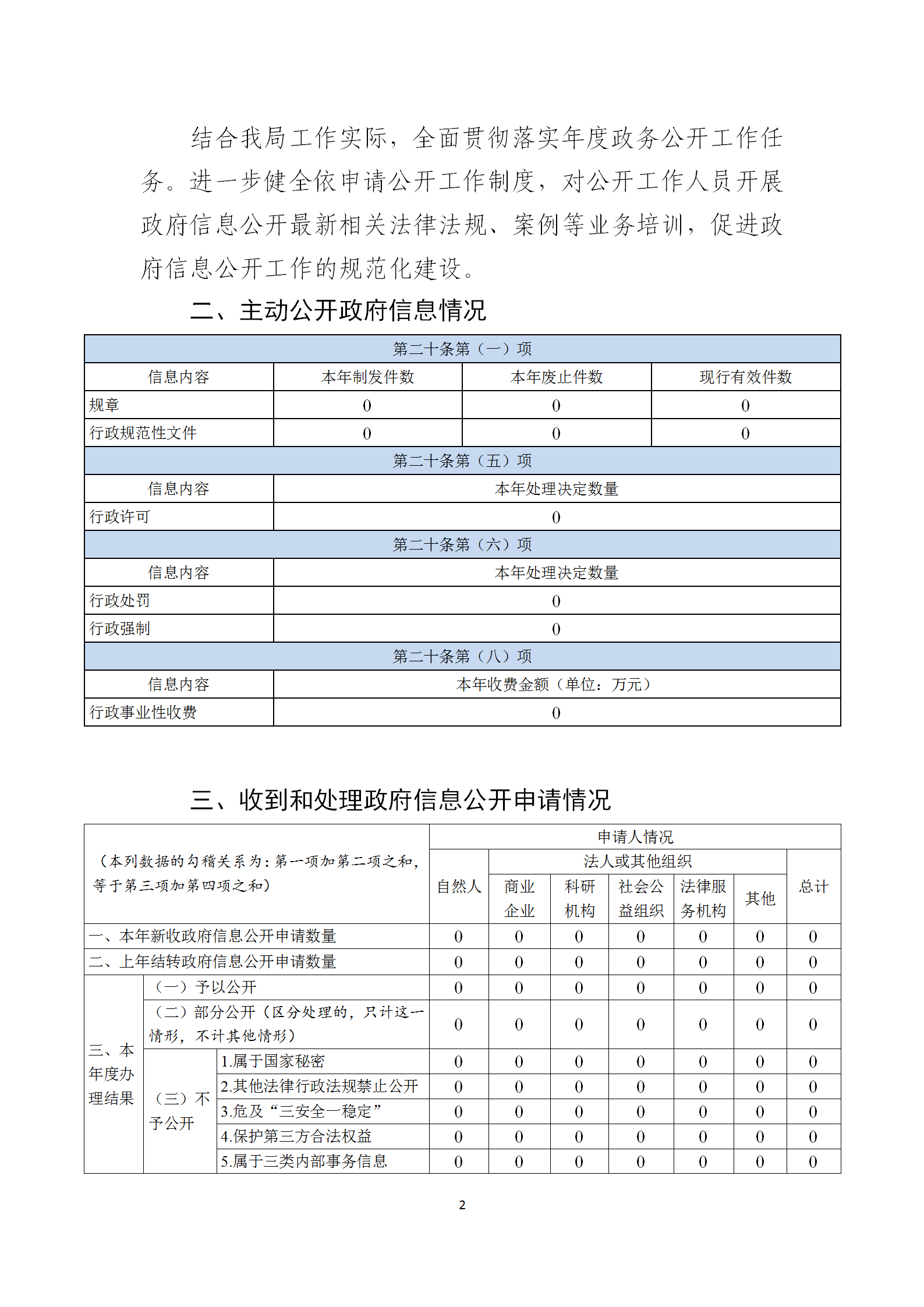 庄河市信访局2024年度政府信息公开工作年报_02.png