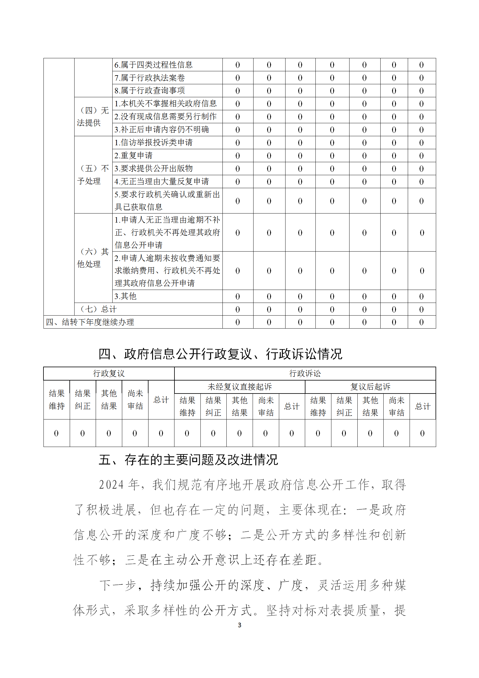 庄河市信访局2024年度政府信息公开工作年报_03.png
