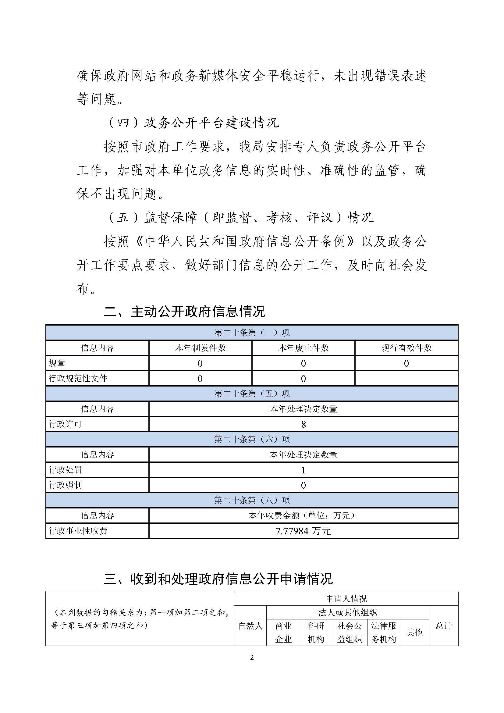 庄河市发展和改革局2024年政府信息公开工作年度报告(1)_页面_2.jpg