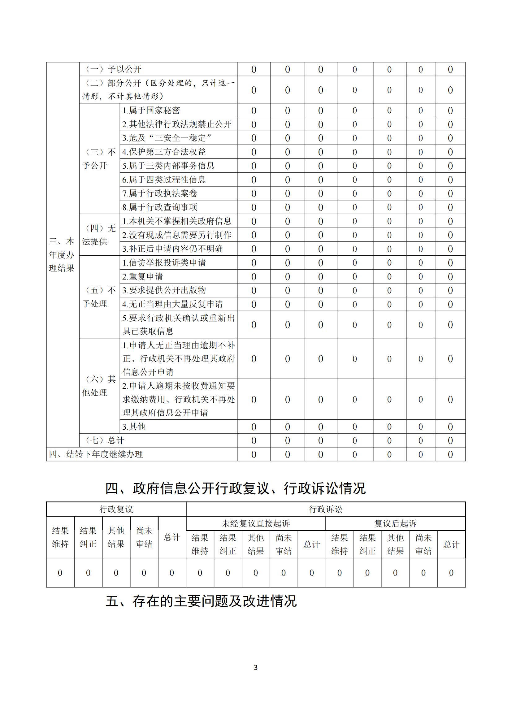 附件2：政府信息公开工作年报格式模板_02.jpg