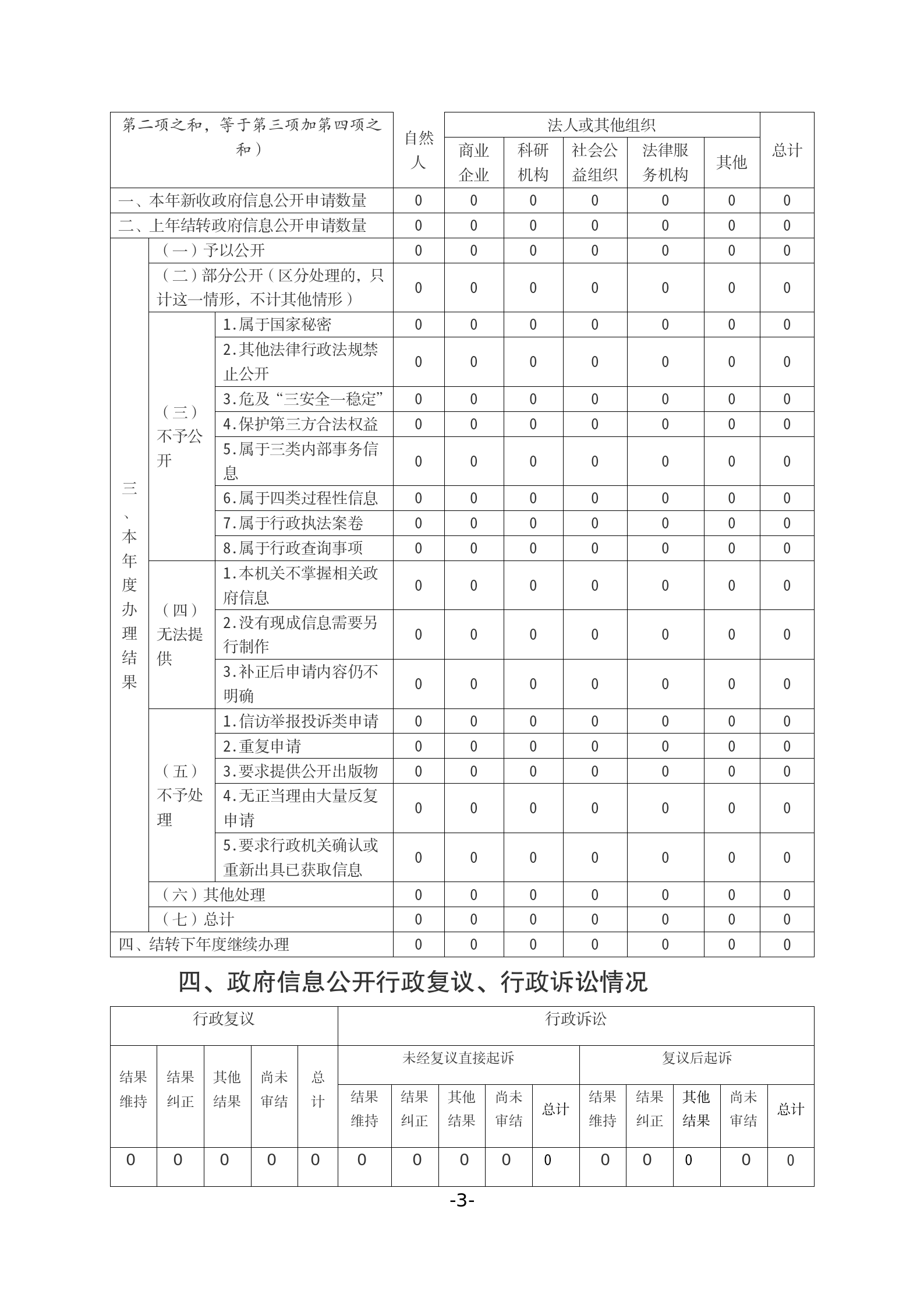 庄河市徐岭镇2025年度政府信息公开工作报告_03.png