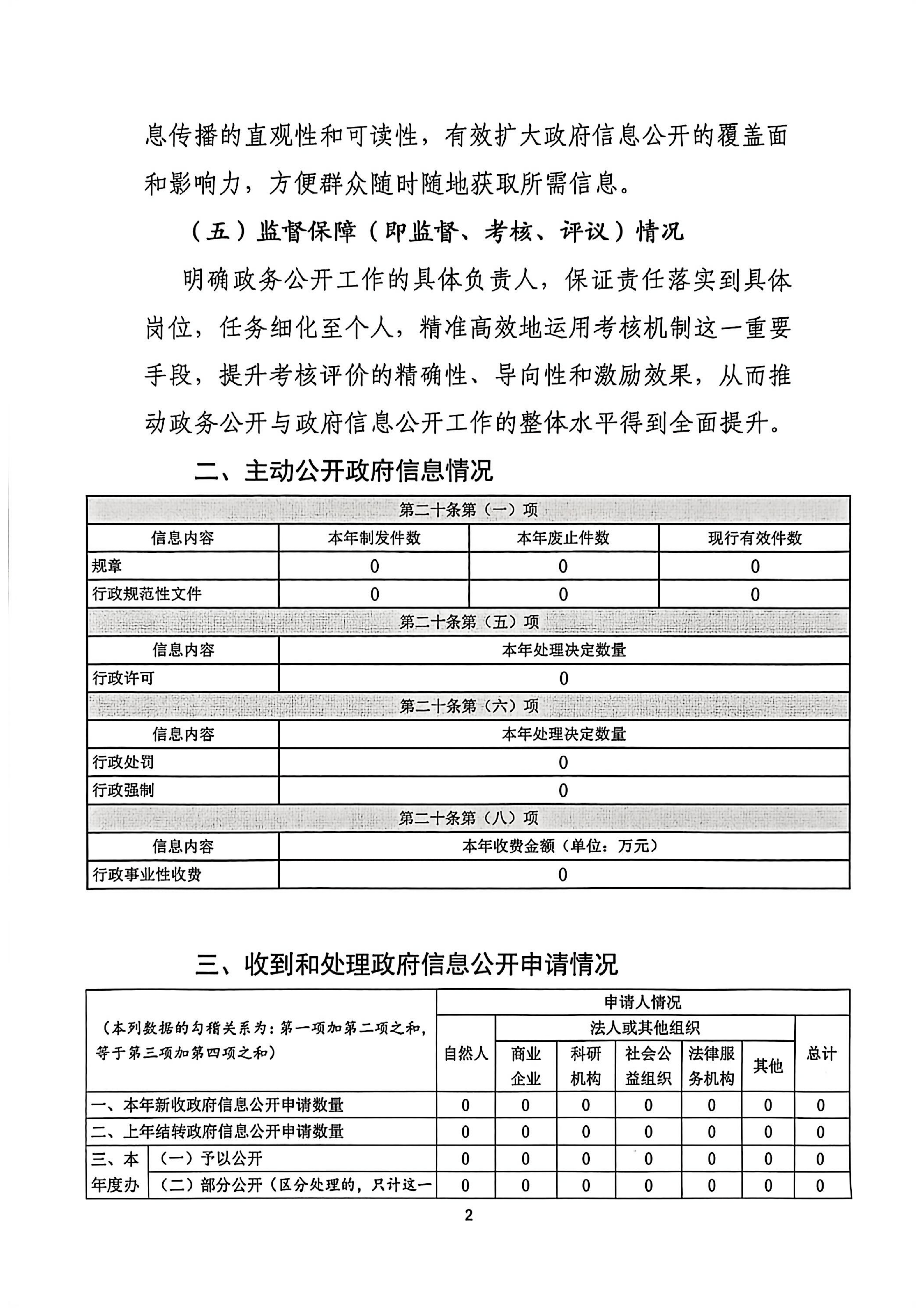 庄河市青堆镇2025年度政府信息公开工作报告_02.png