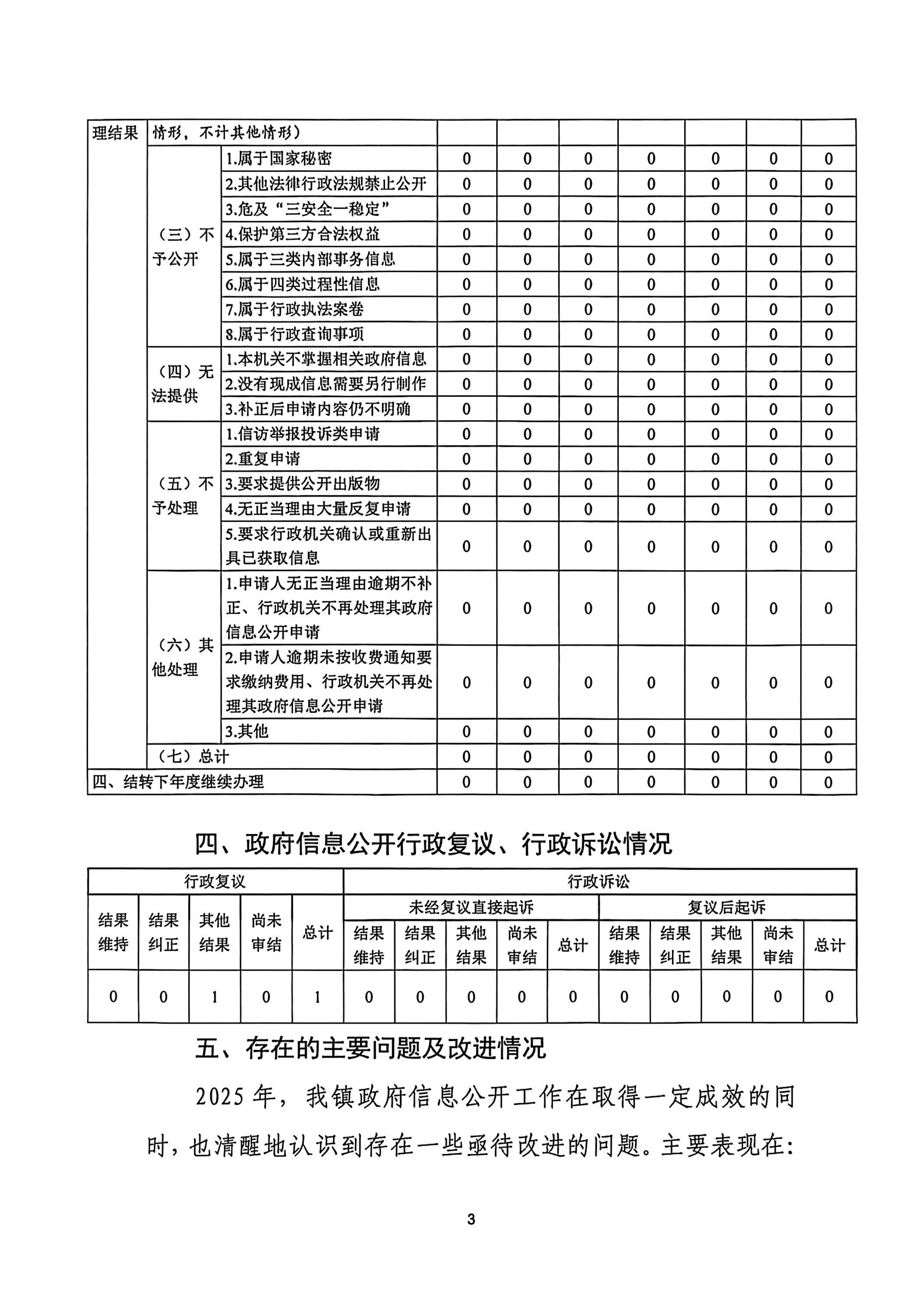 庄河市青堆镇2025年度政府信息公开工作报告_03.png