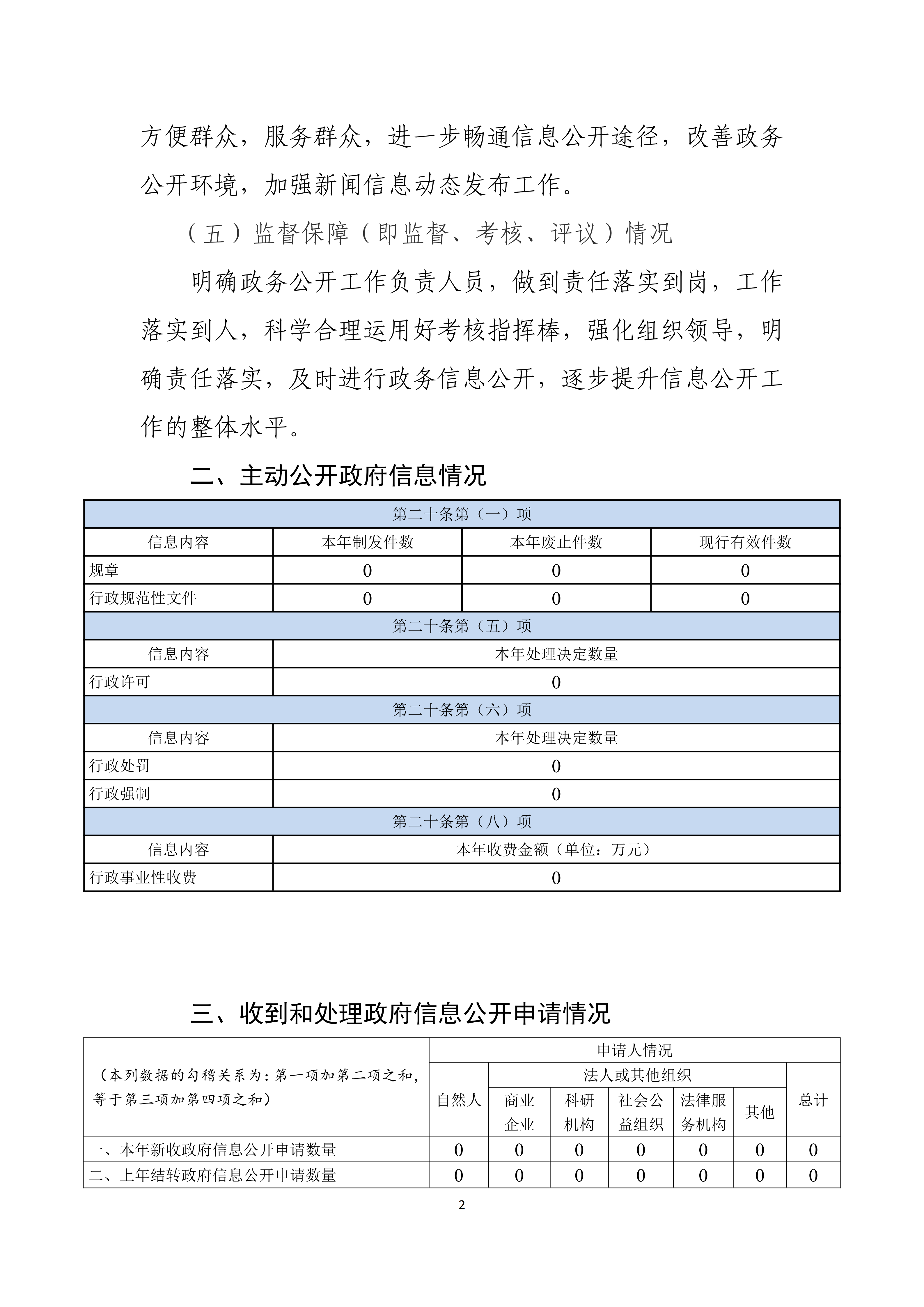 庄河市太平岭满族乡人民政府2025年度政府信息公开工作报告_02.png