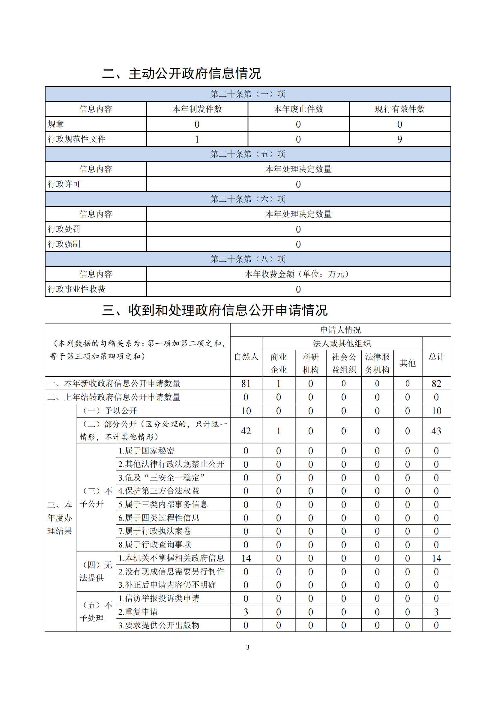 附件1：年度报告内容及上传要求 - 副本(1)_03.jpg