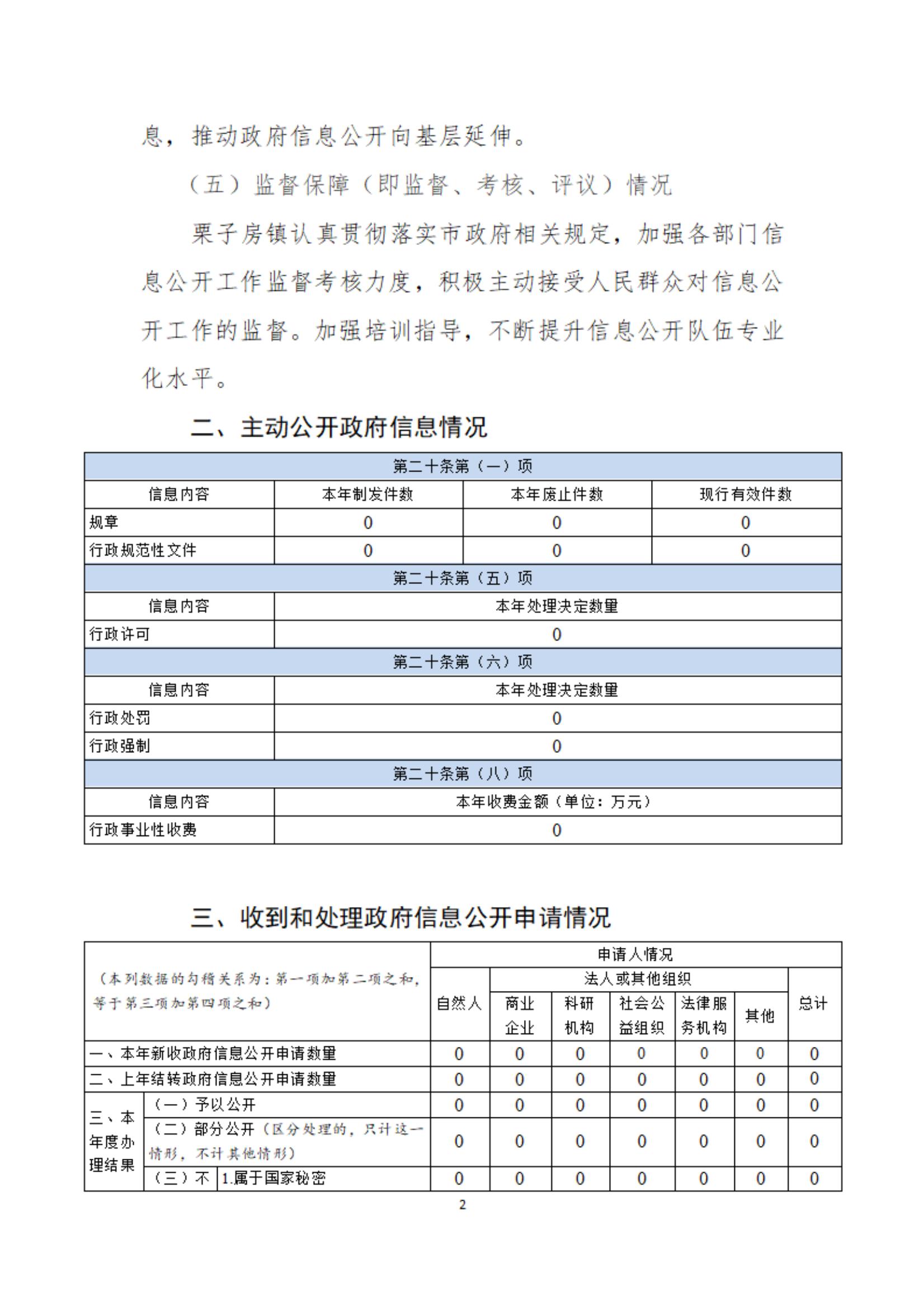 附件2：政府信息公开工作年报格式模板_01.jpg
