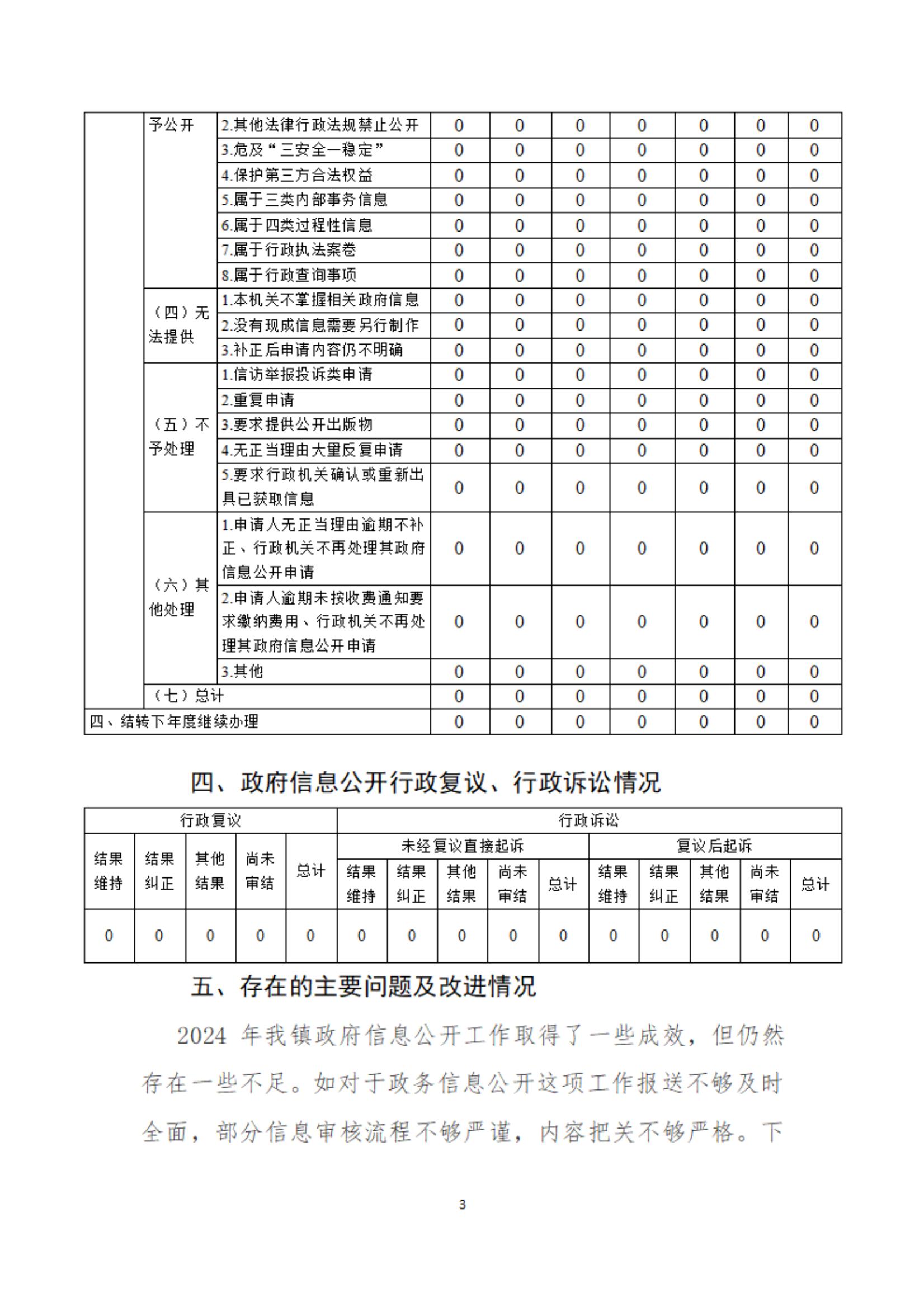 附件2：政府信息公开工作年报格式模板_02.jpg