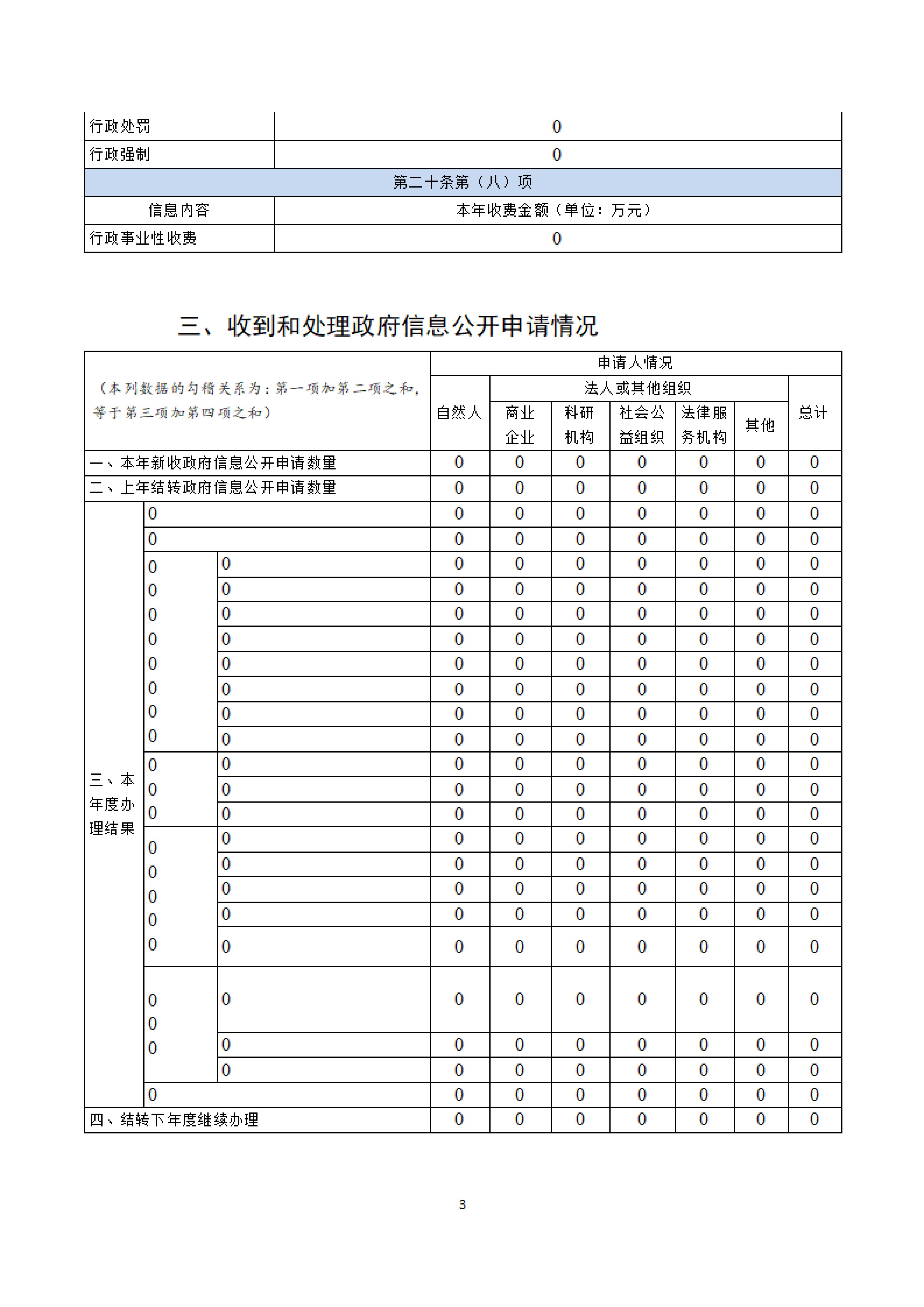 庄河市大郑镇2025年政府信息公开工作年报_03.jpg